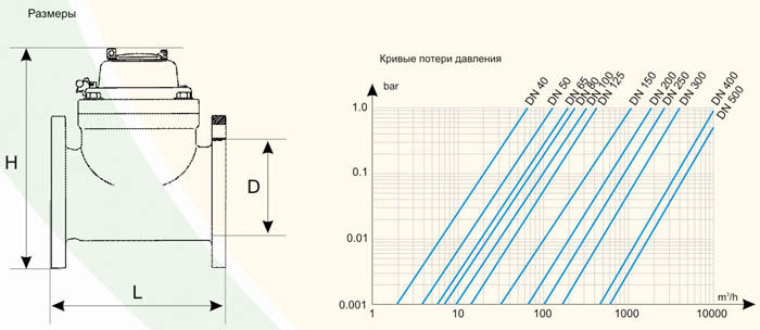 grafik_turb