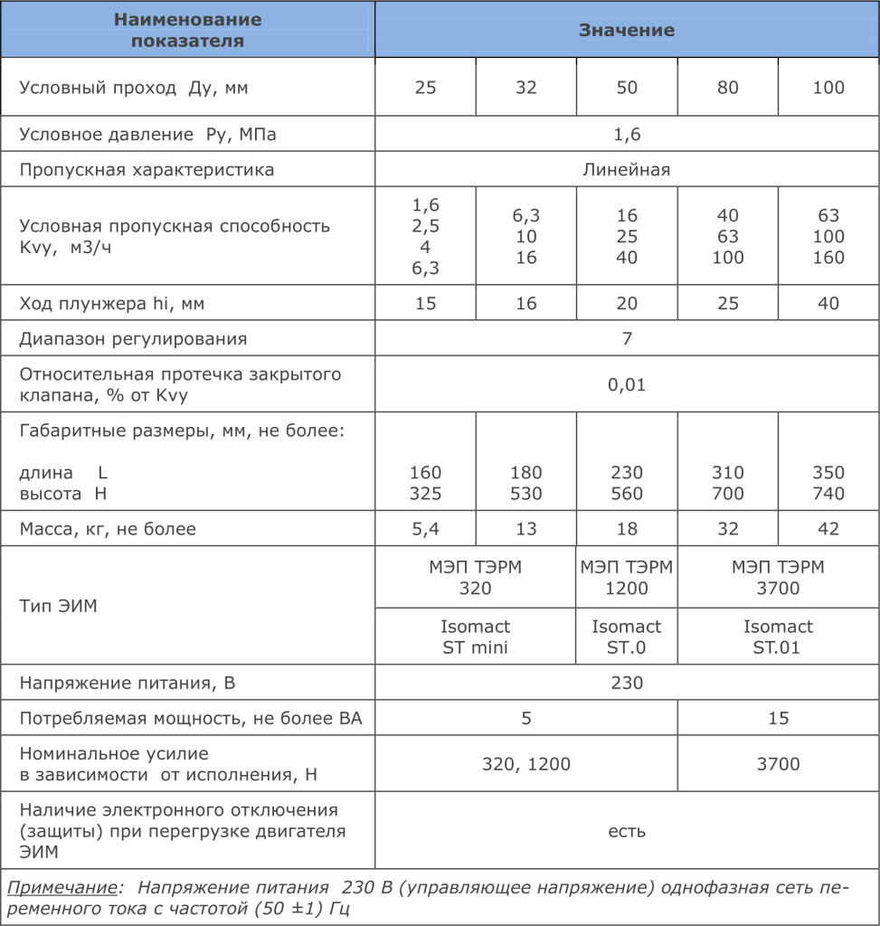 KS_table_1-973x1024
