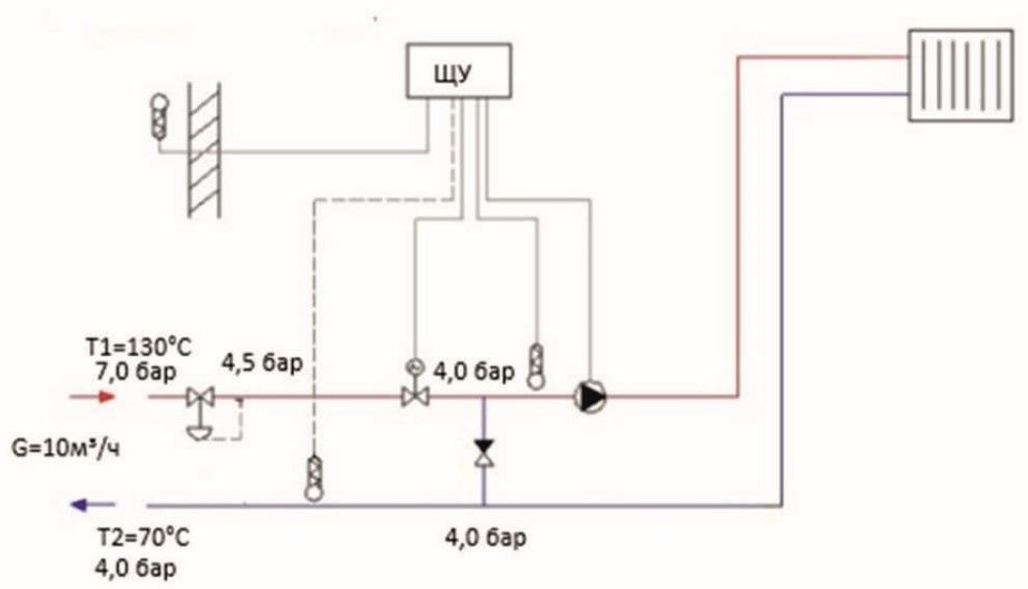 RDT-P