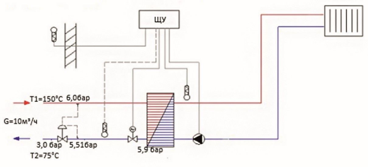 rdt5