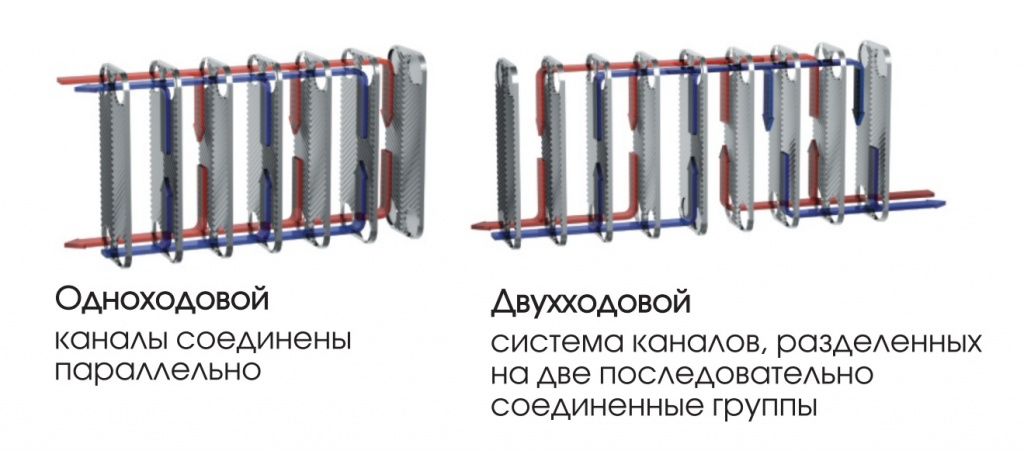 teploobmennik-vt-3
