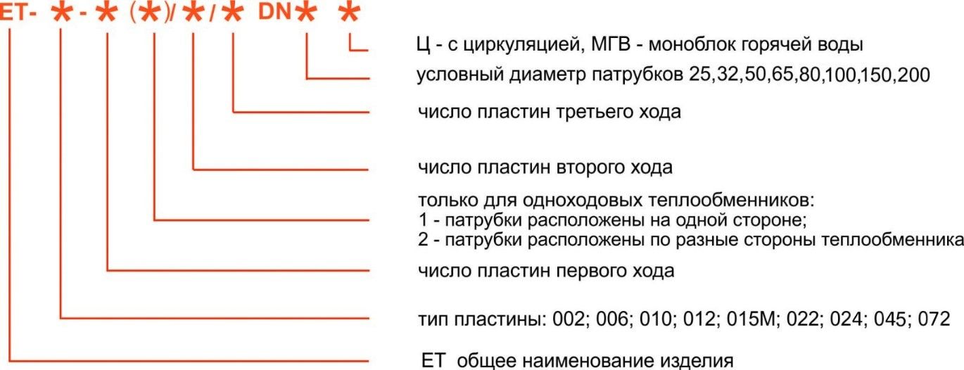 теплообменник