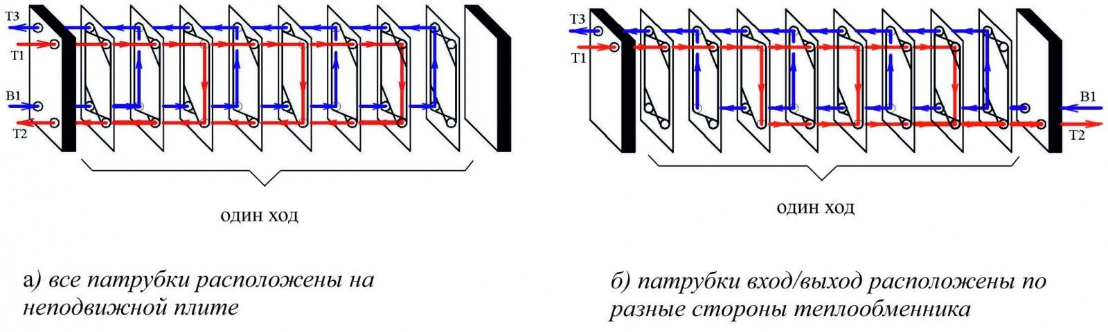 теплообменник3