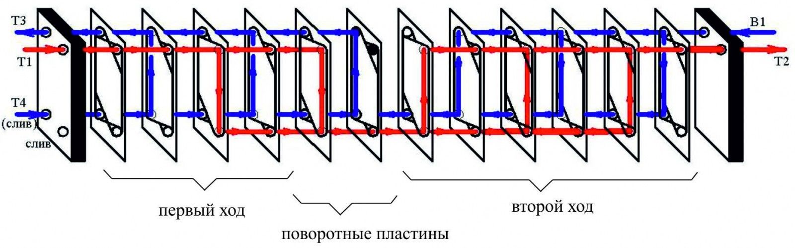 теплообменник4