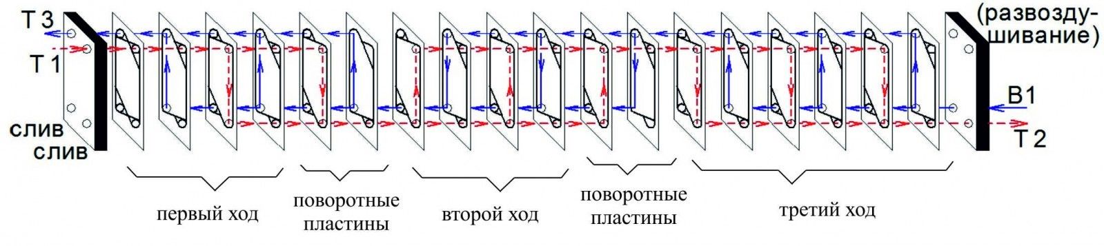 теплообменник5