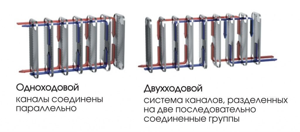 teploobmennik-vt-3